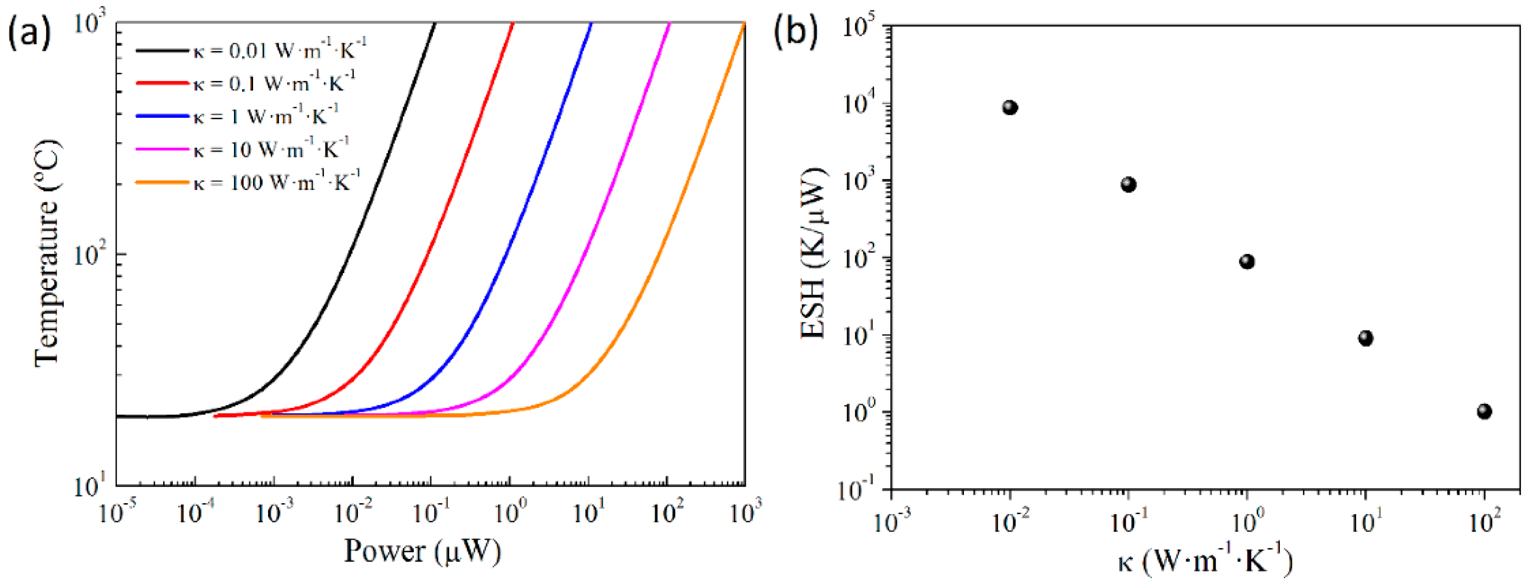 Proceedings 02 00829 g004