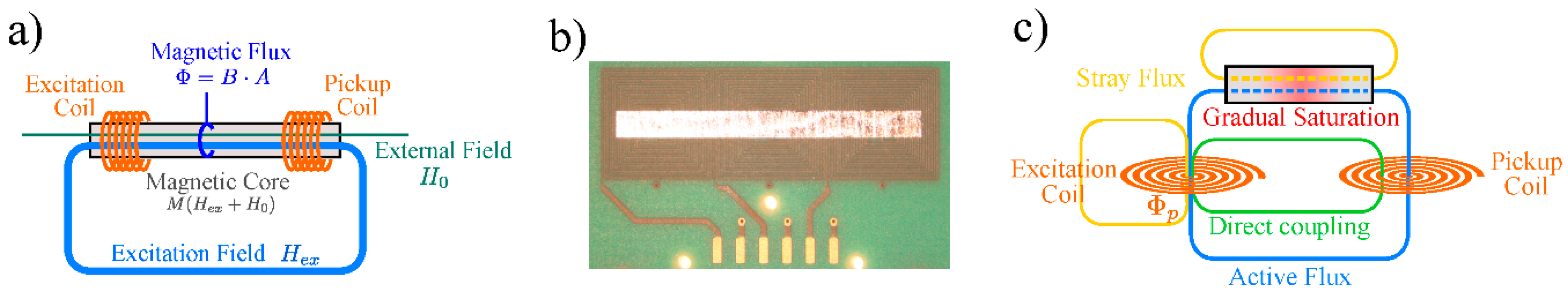 Proceedings 02 00830 g001