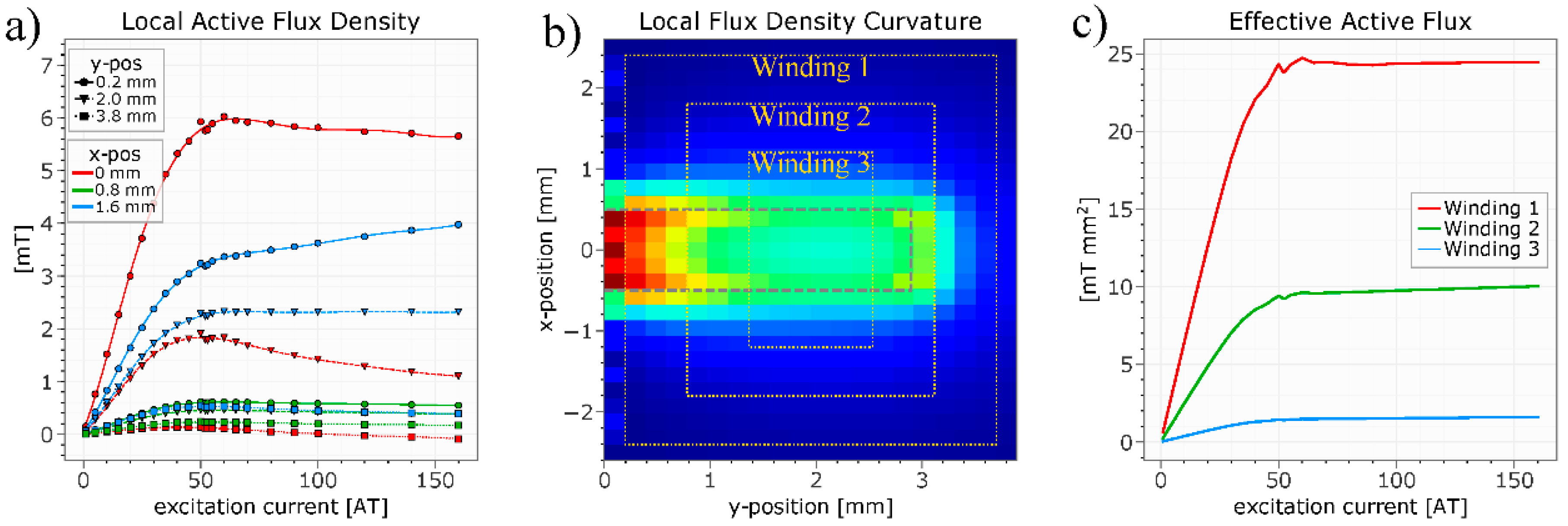 Proceedings 02 00830 g002