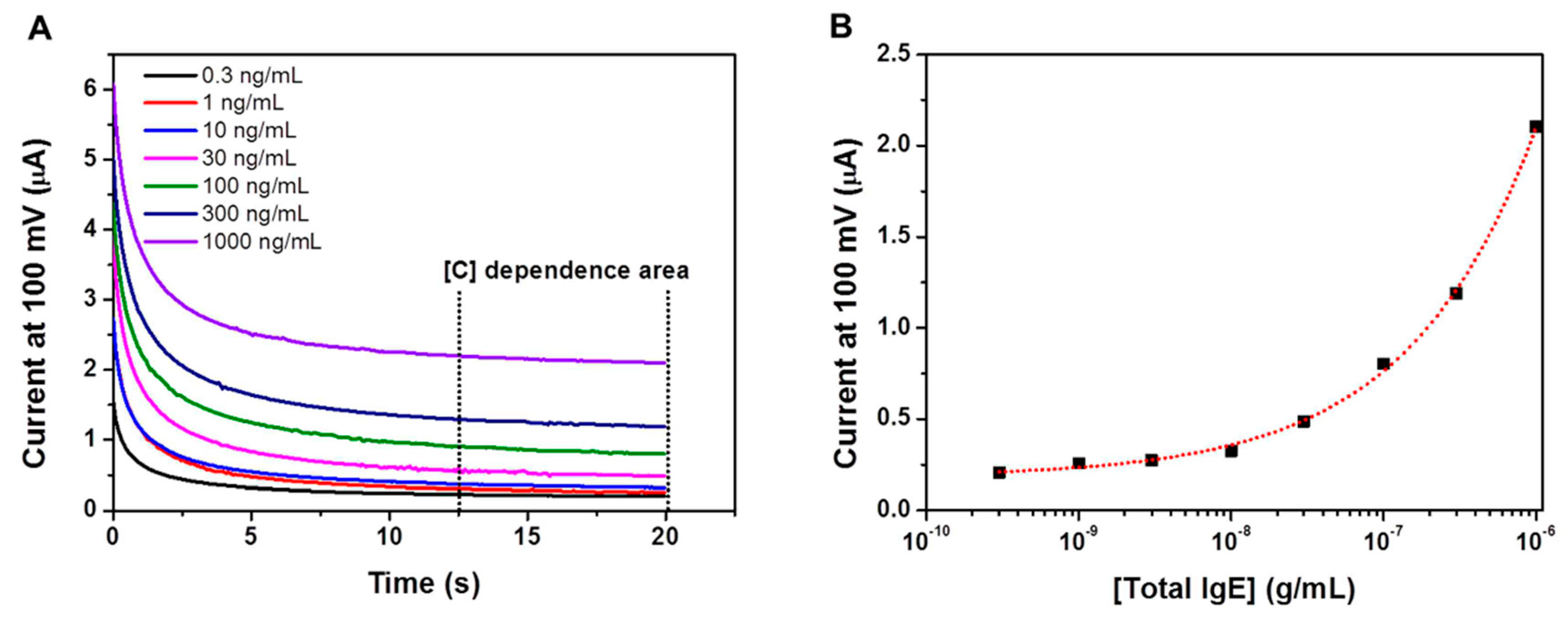 Proceedings 02 00832 g002