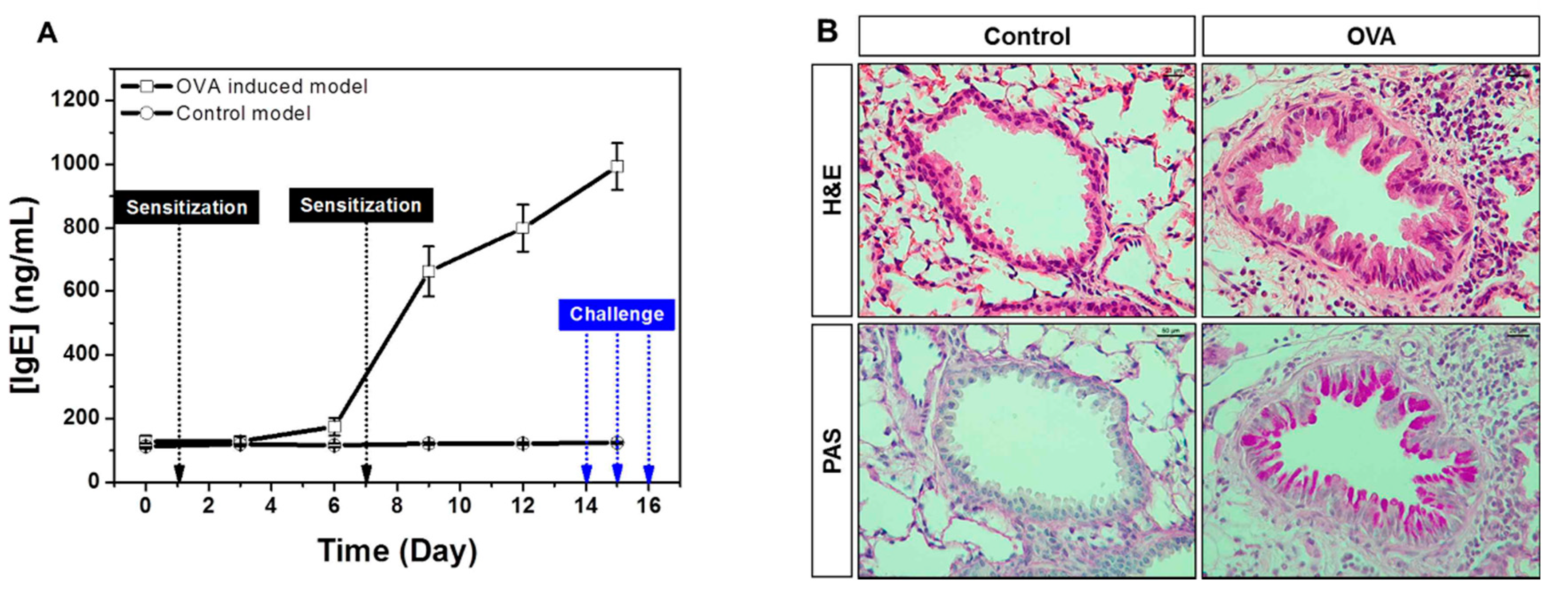 Proceedings 02 00832 g003