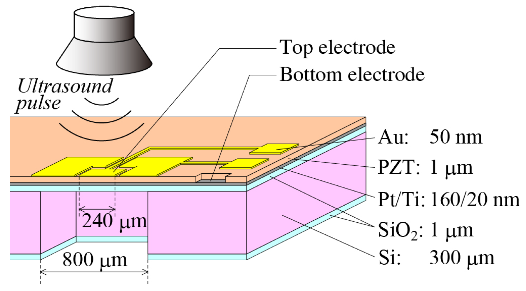 Proceedings 02 00835 g001