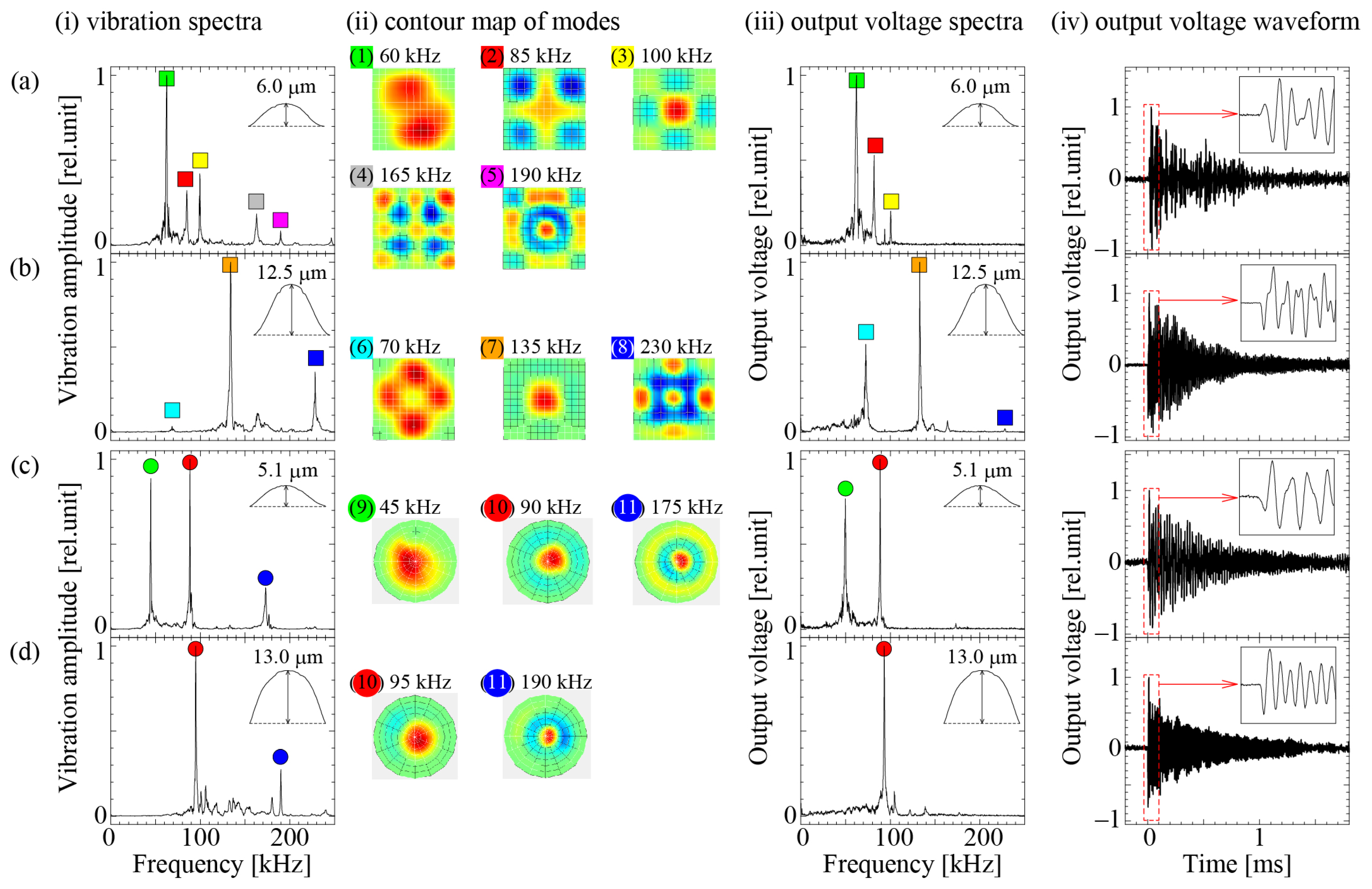 Proceedings 02 00835 g003