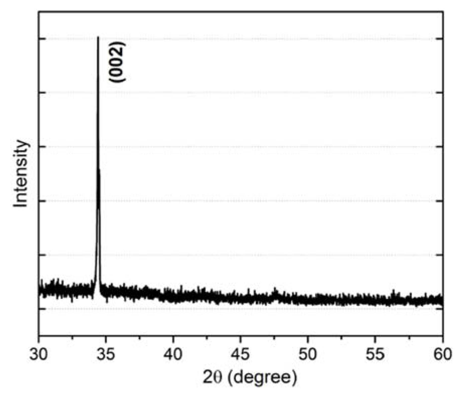 Proceedings 02 00838 g003