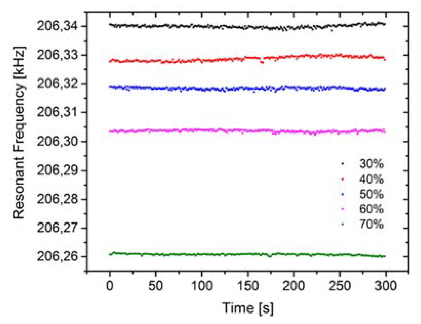 Proceedings 02 00838 g004