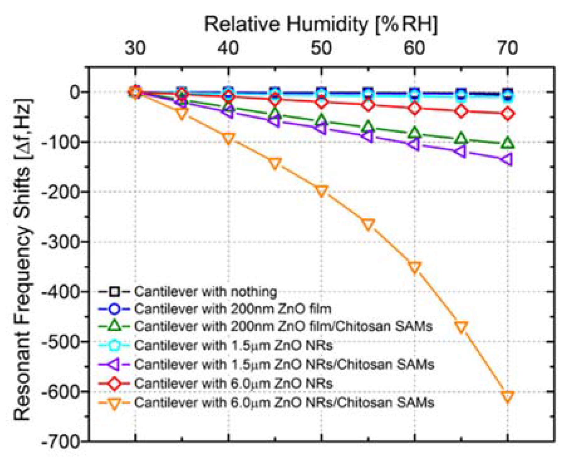 Proceedings 02 00838 g005