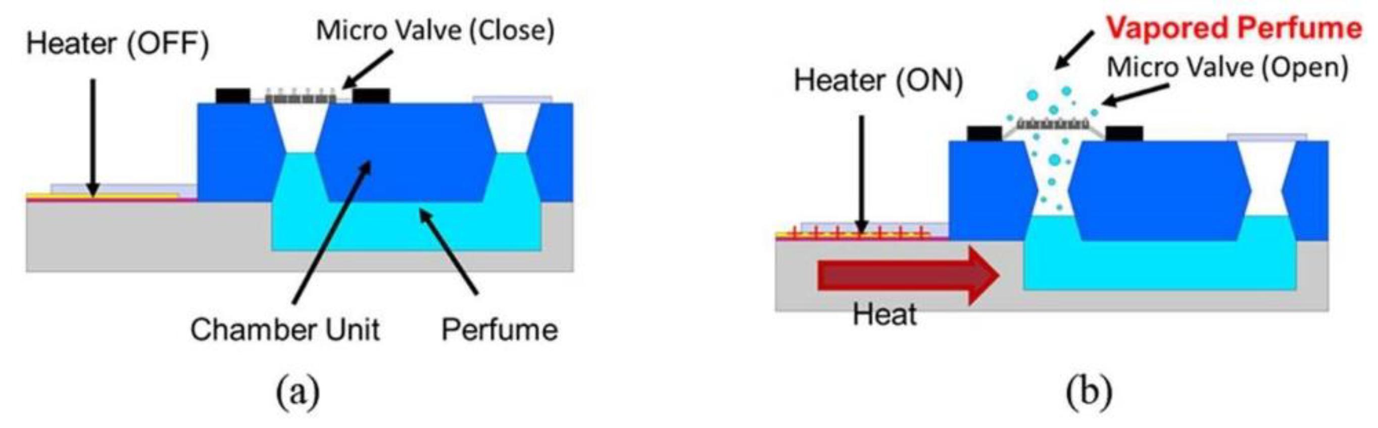 Proceedings 02 00839 g001