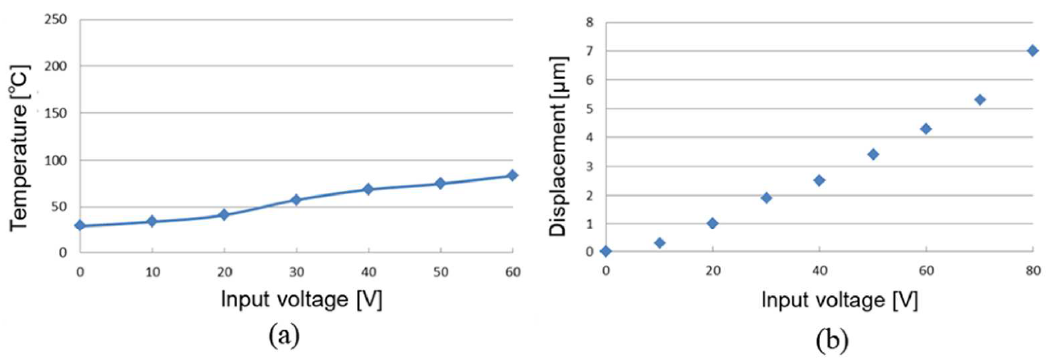Proceedings 02 00839 g004