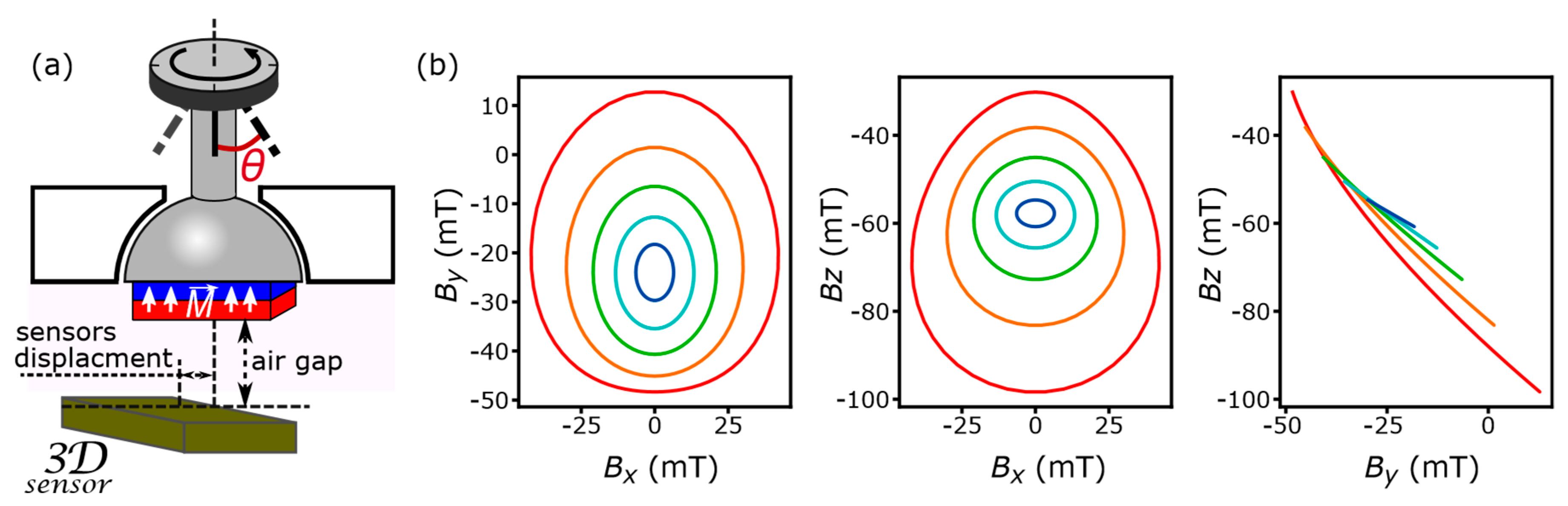 Proceedings 02 00840 g001