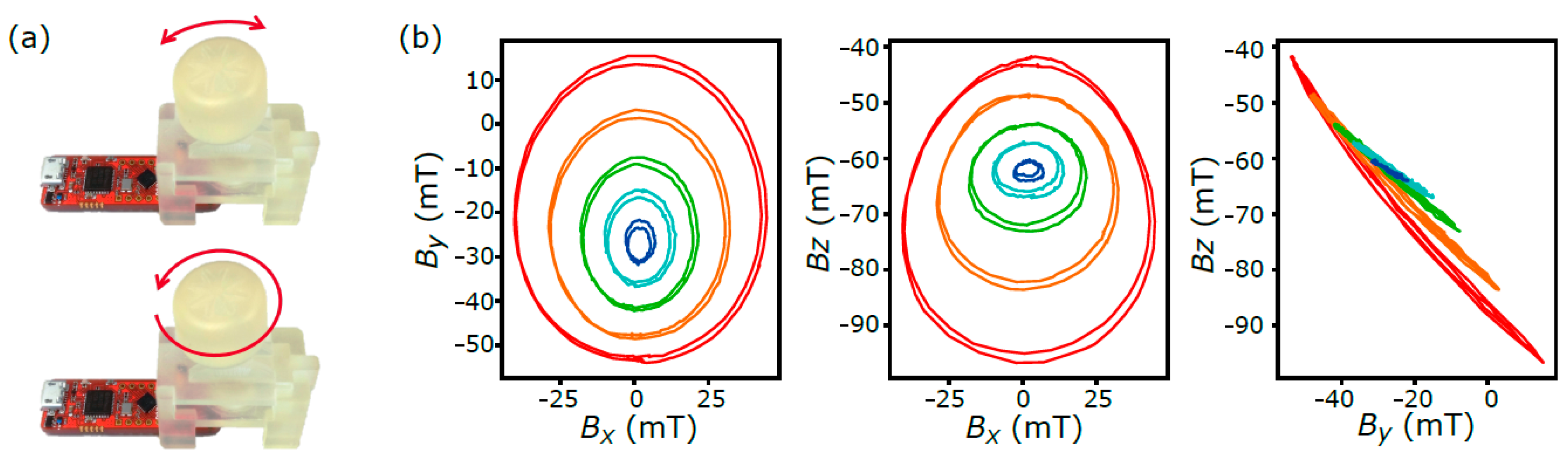 Proceedings 02 00840 g003