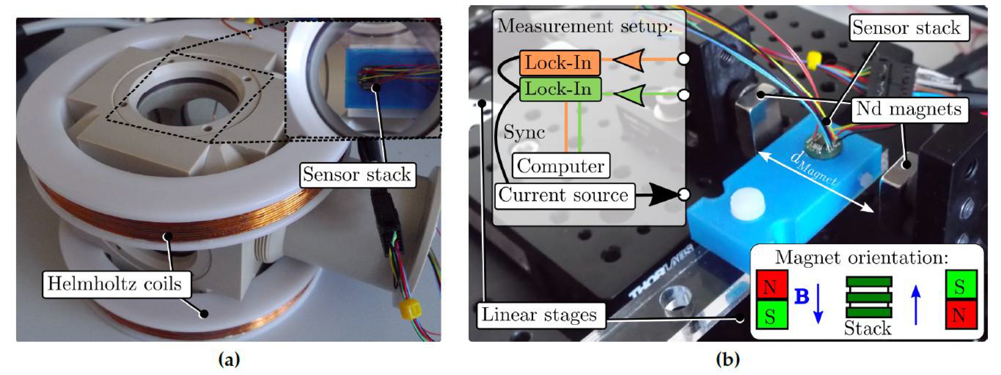 Proceedings 02 00843 g002