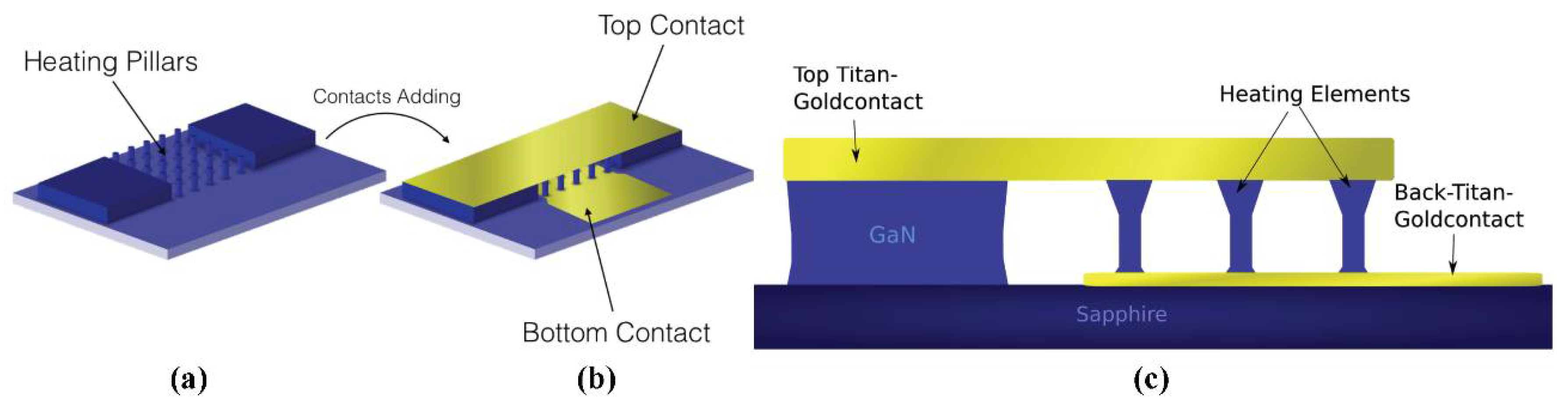 Proceedings 02 00845 g001