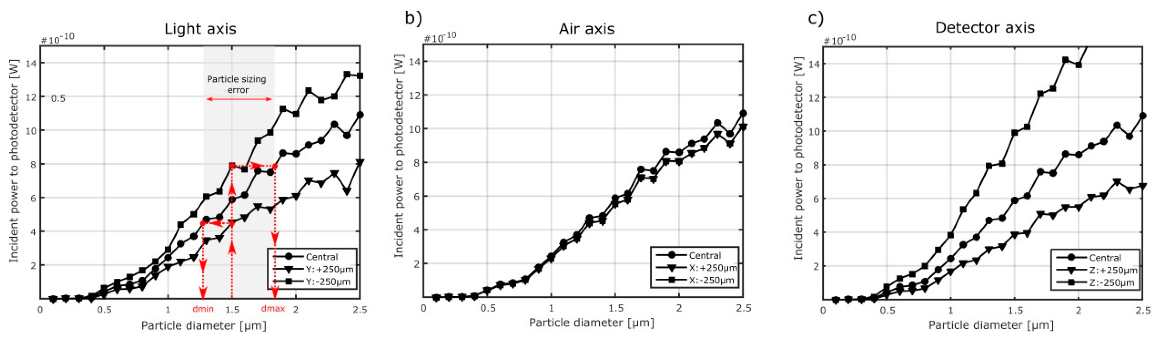 Proceedings 02 00850 g002