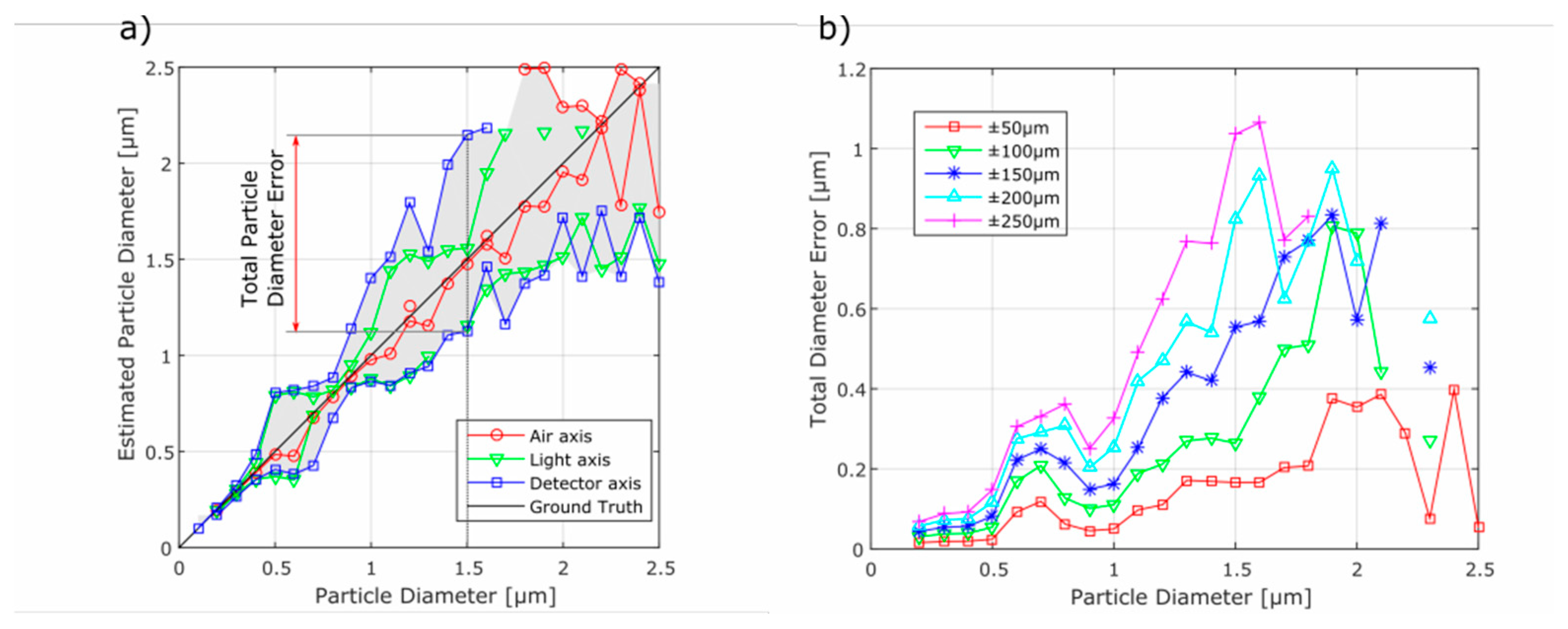 Proceedings 02 00850 g003