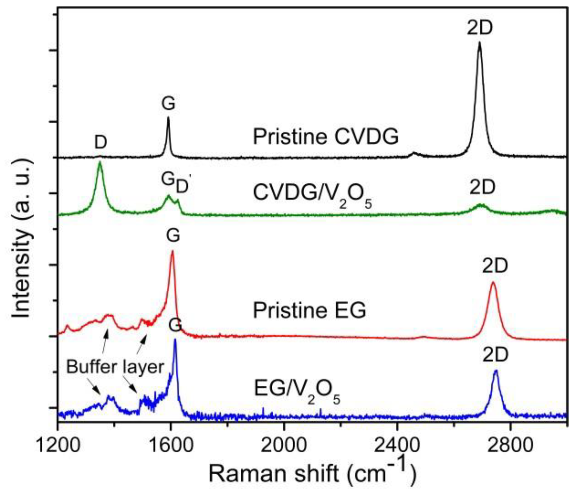 Proceedings 02 00854 g001