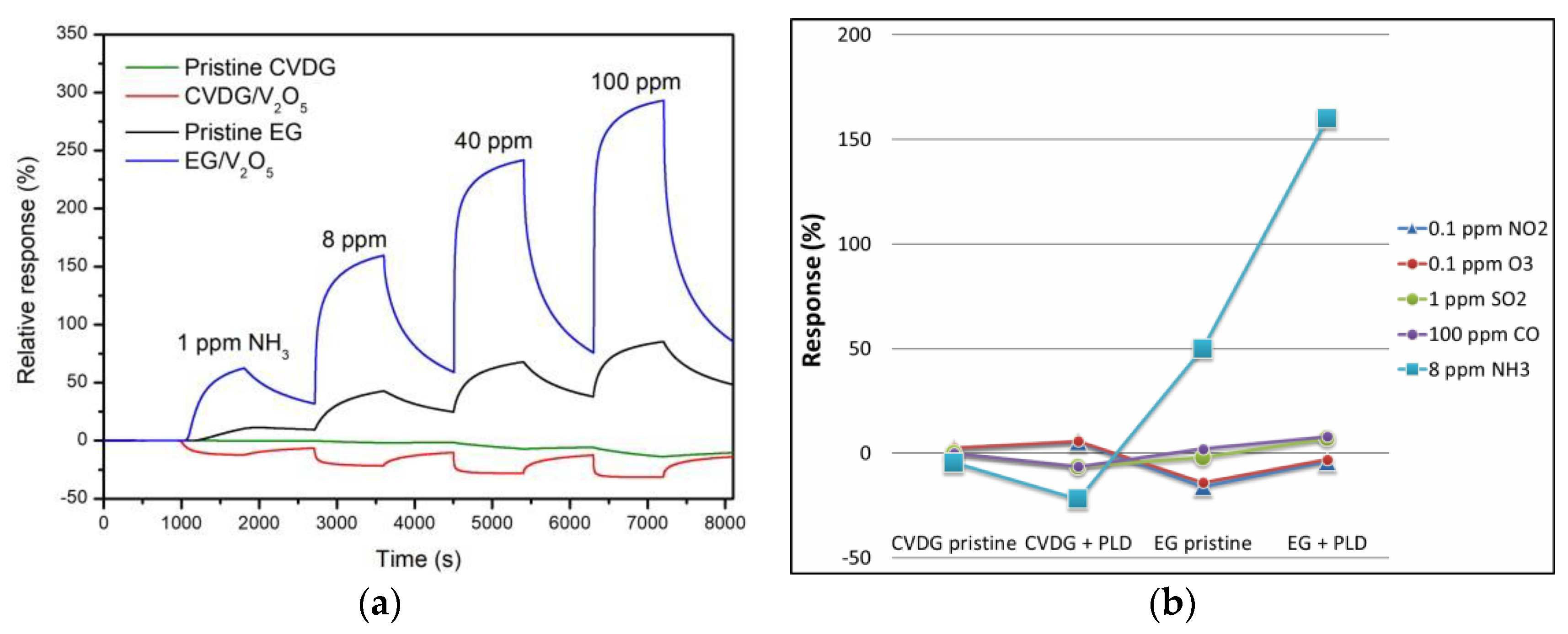 Proceedings 02 00854 g002