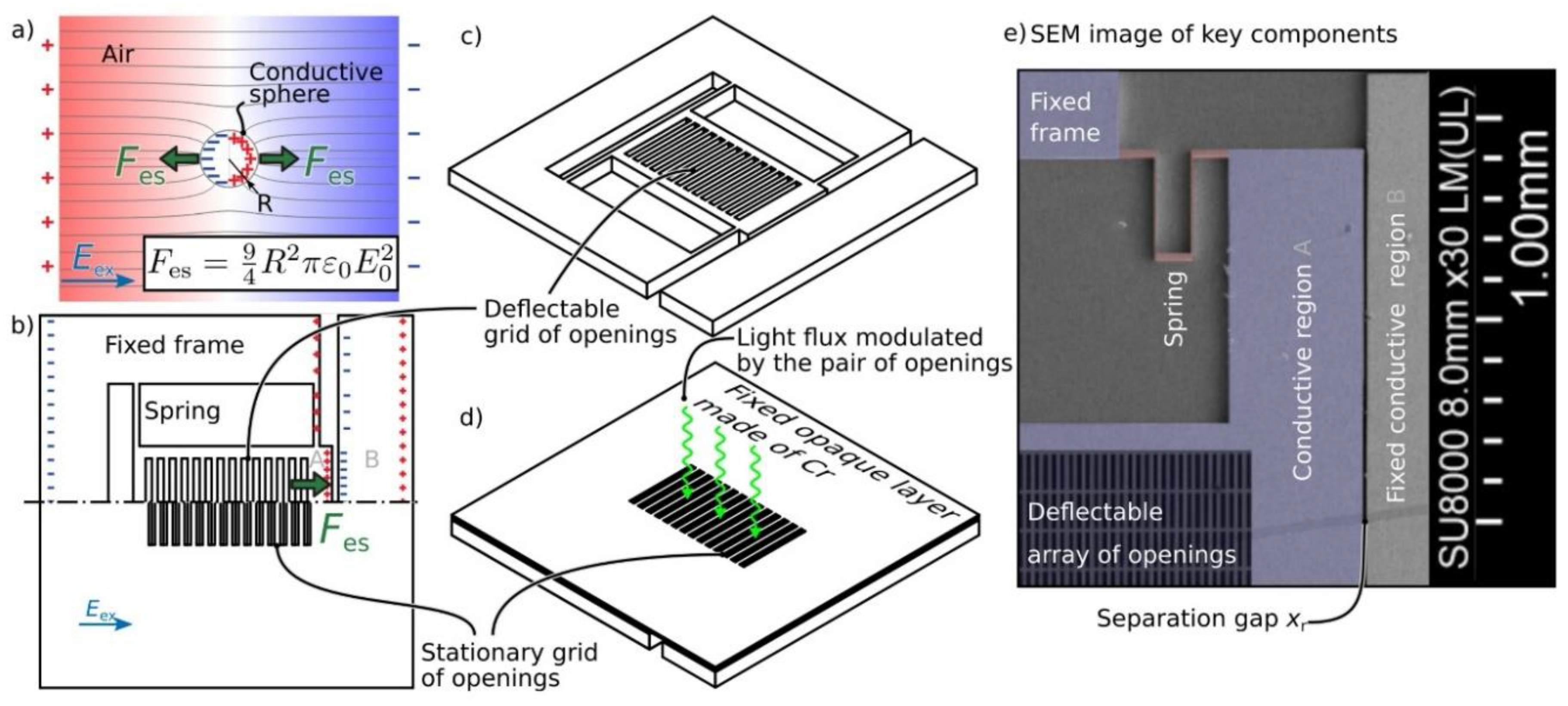 Proceedings 02 00855 g001