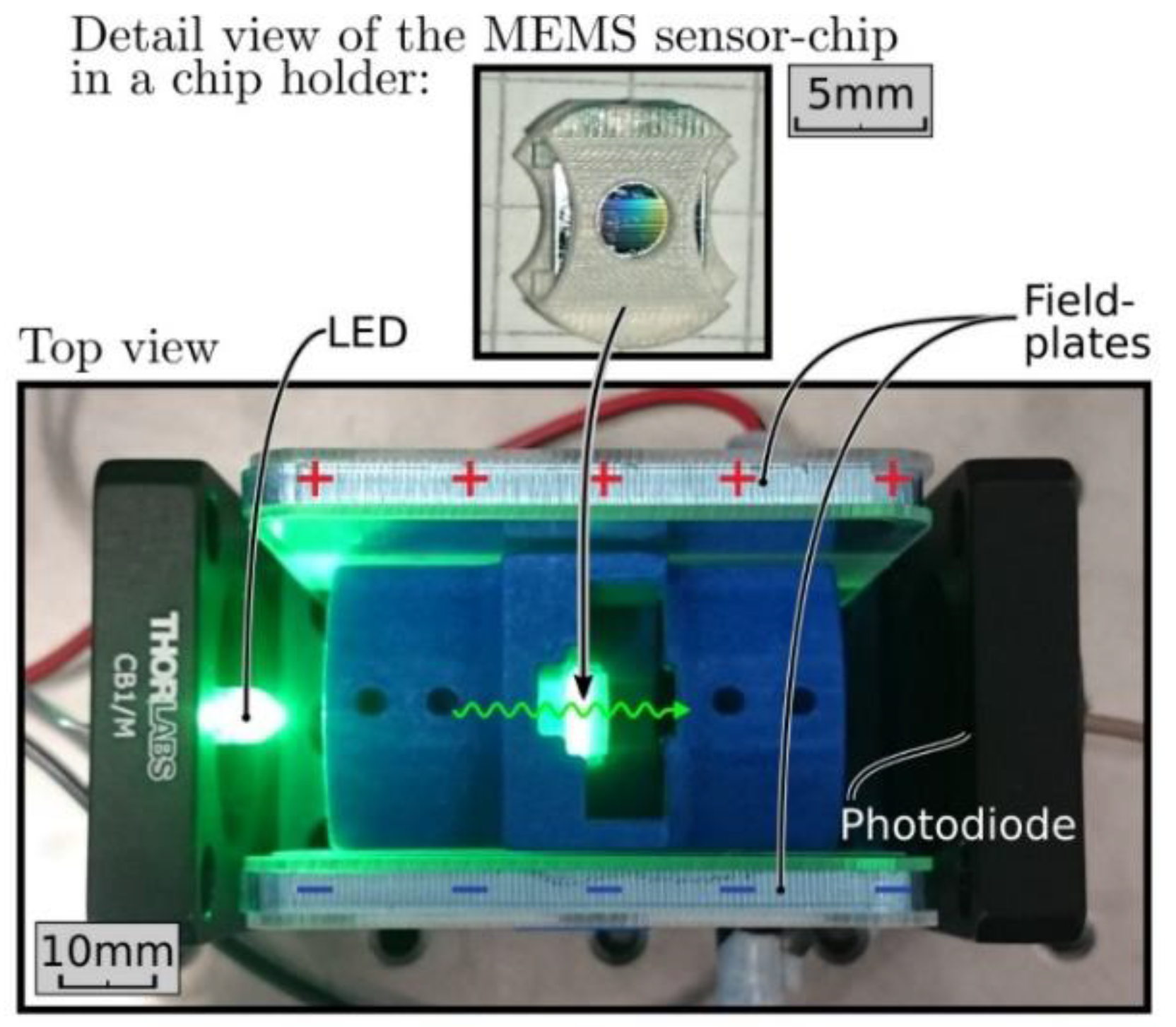 Proceedings 02 00855 g002