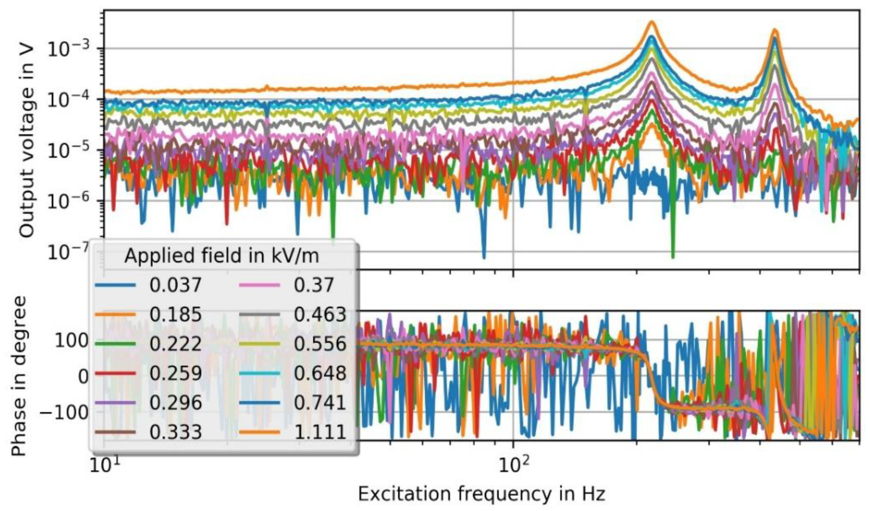 Proceedings 02 00855 g003