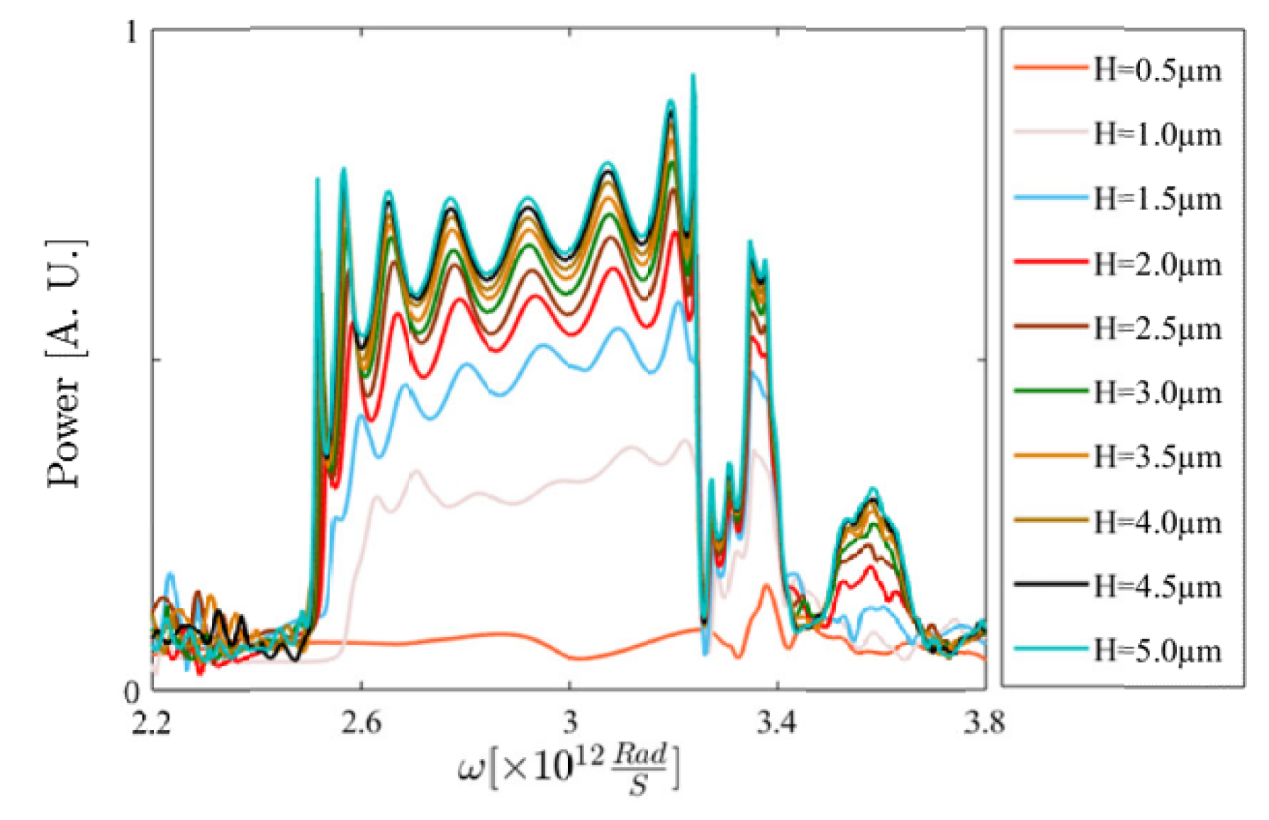Proceedings 02 00864 g002