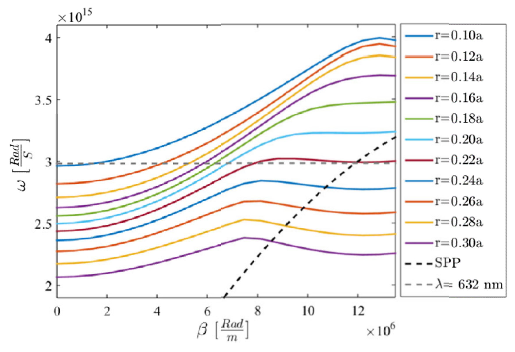 Proceedings 02 00864 g004