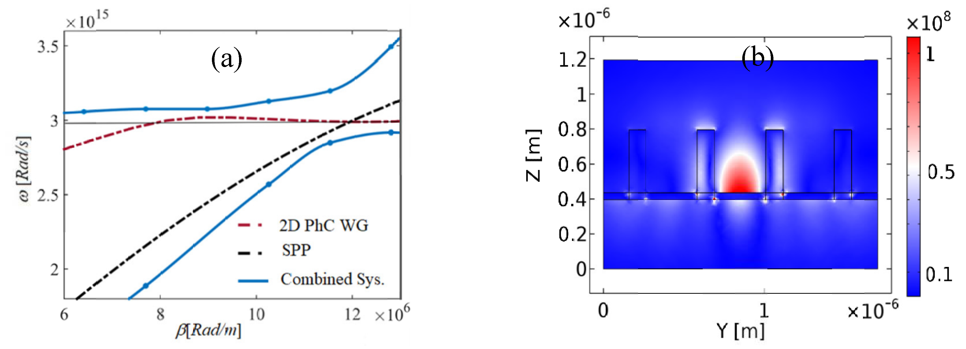 Proceedings 02 00864 g005