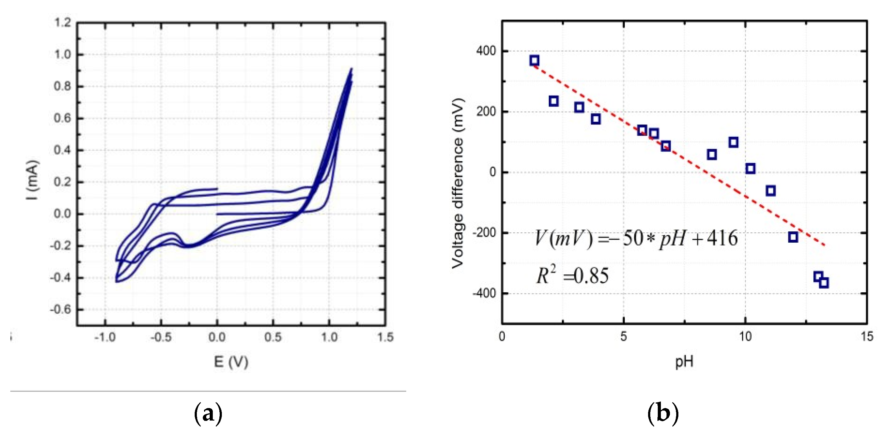 Proceedings 02 00869 g002