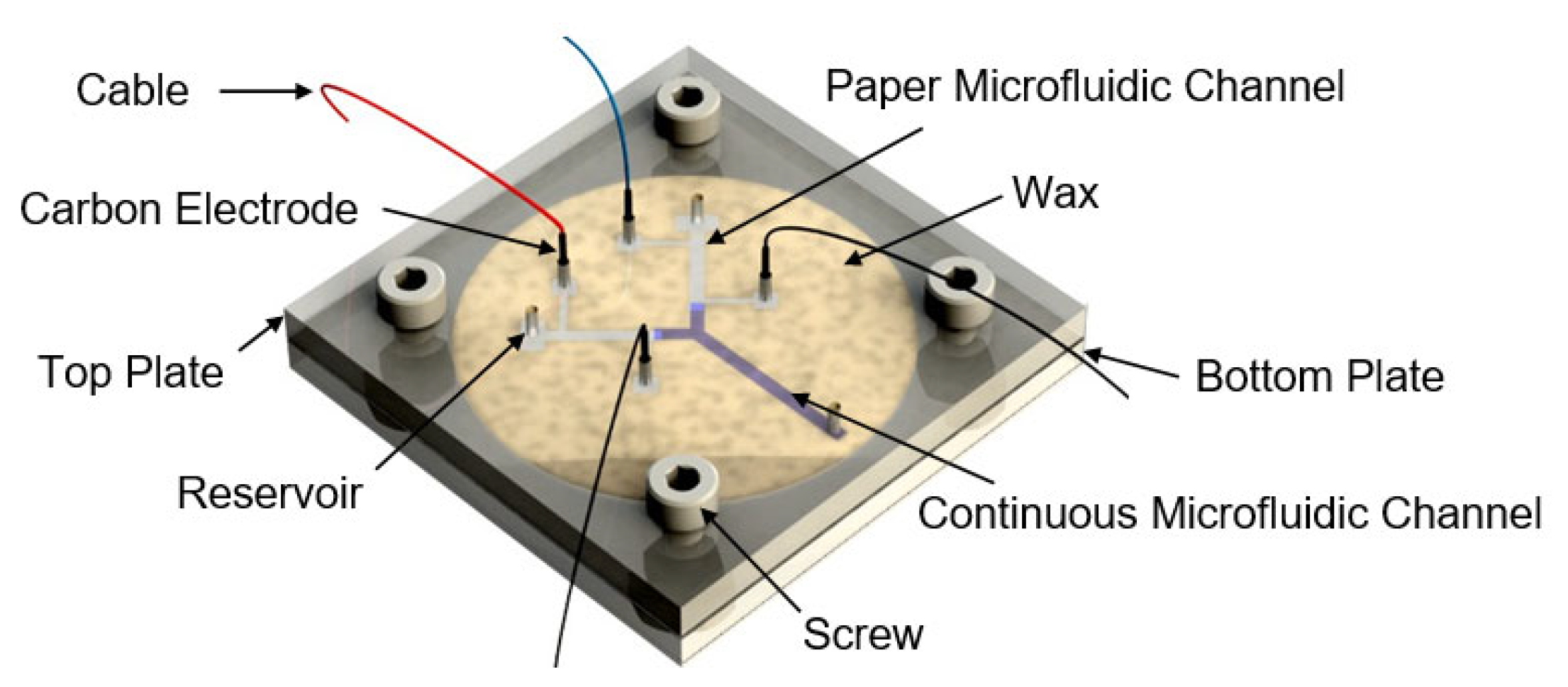 Proceedings 02 00870 g001