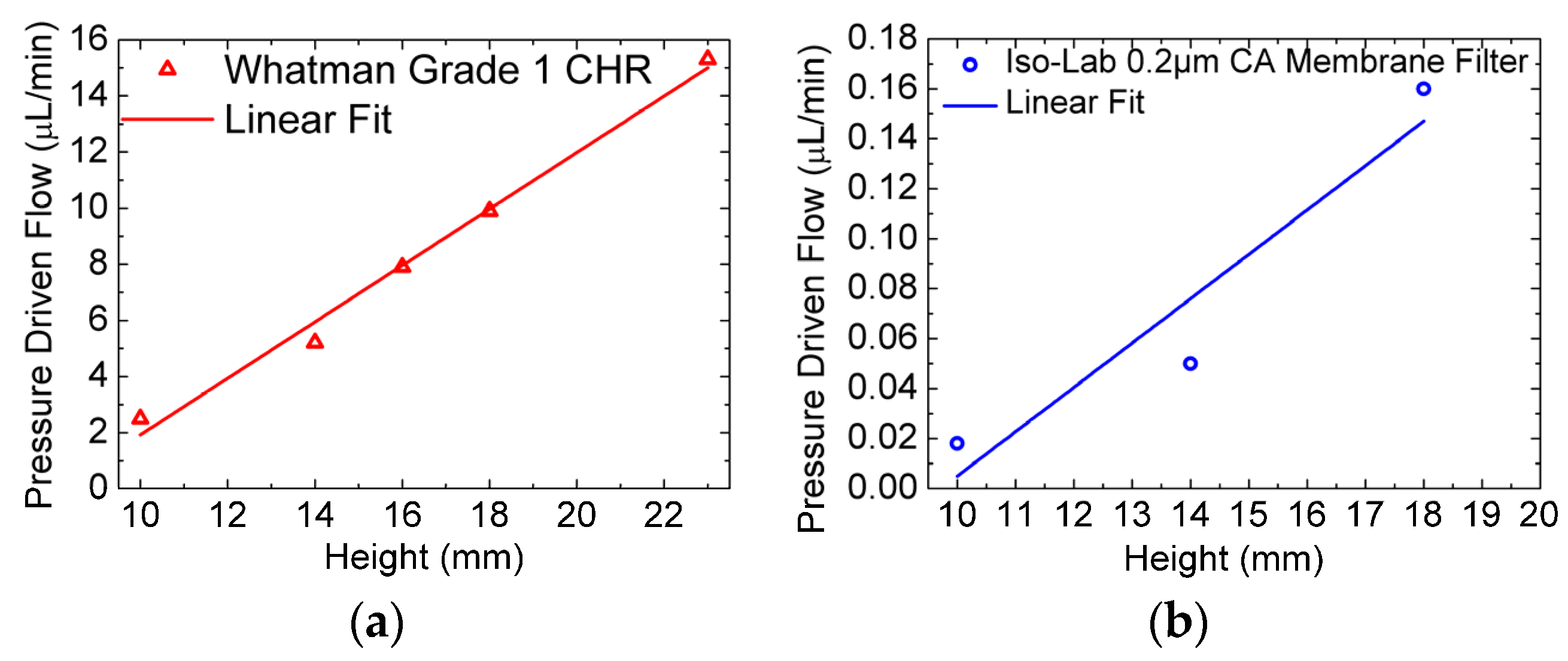 Proceedings 02 00870 g002