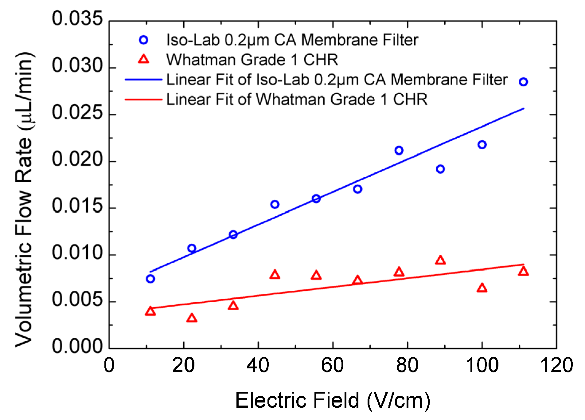Proceedings 02 00870 g006
