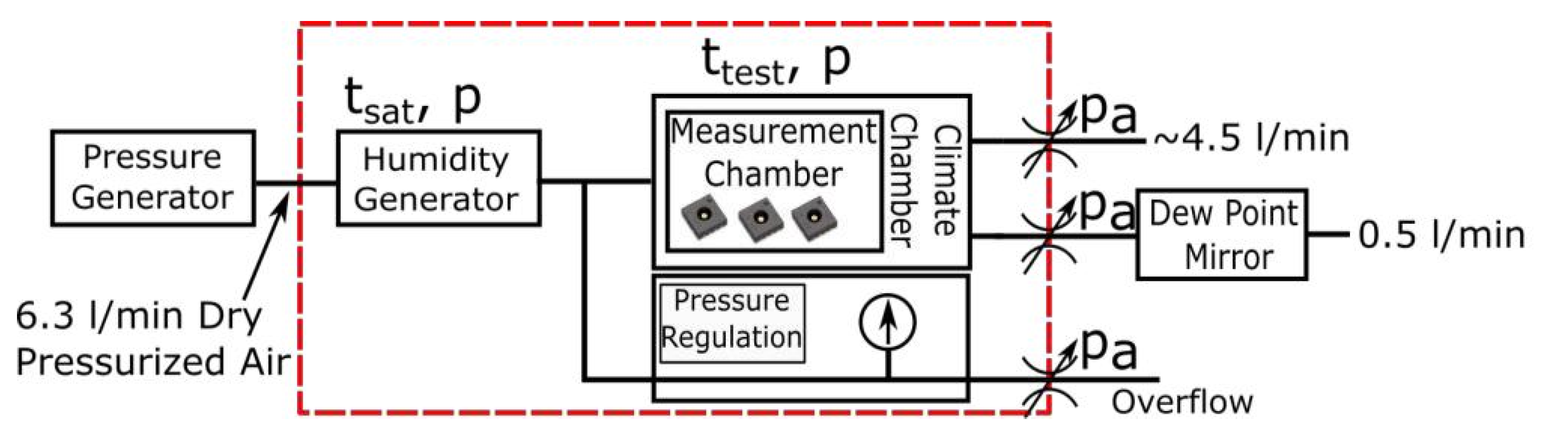 Proceedings 02 00871 g001