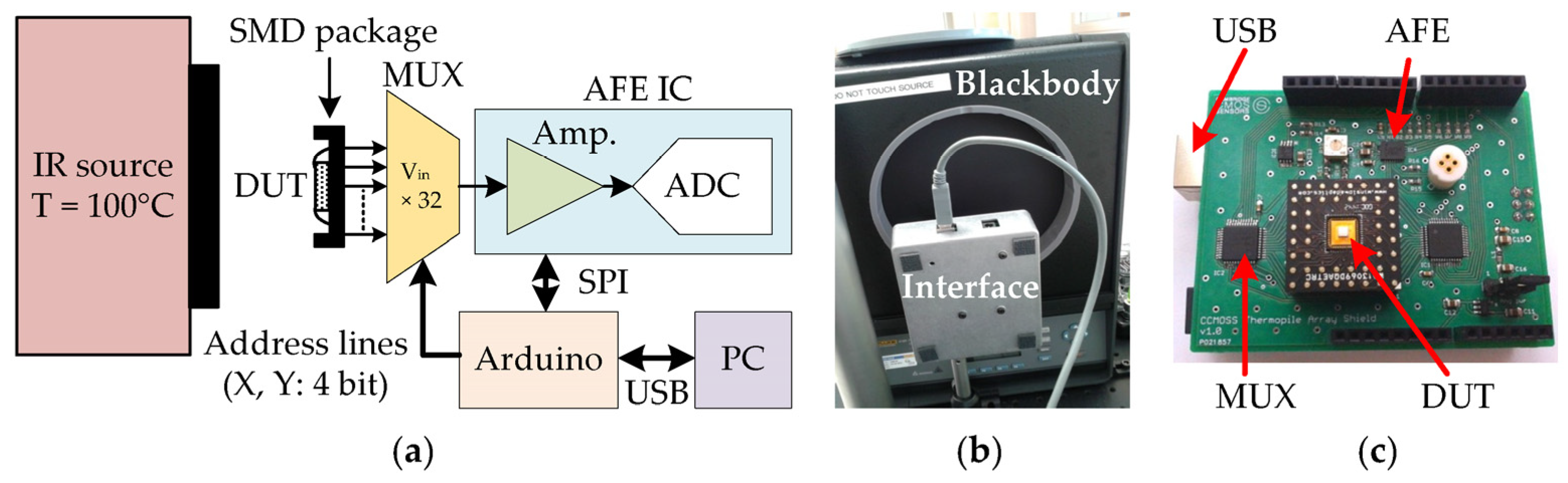 Proceedings 02 00878 g002