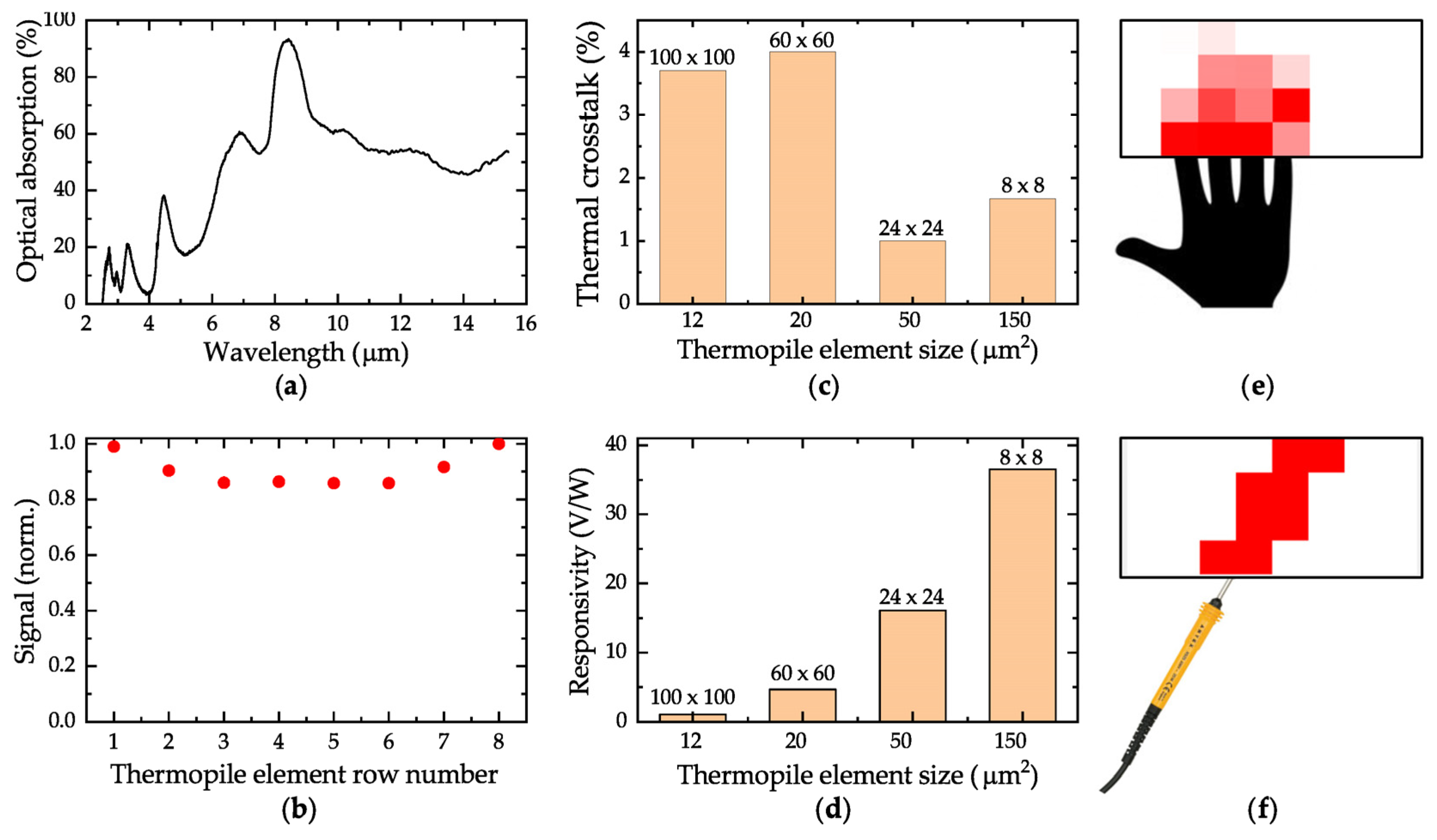 Proceedings 02 00878 g003