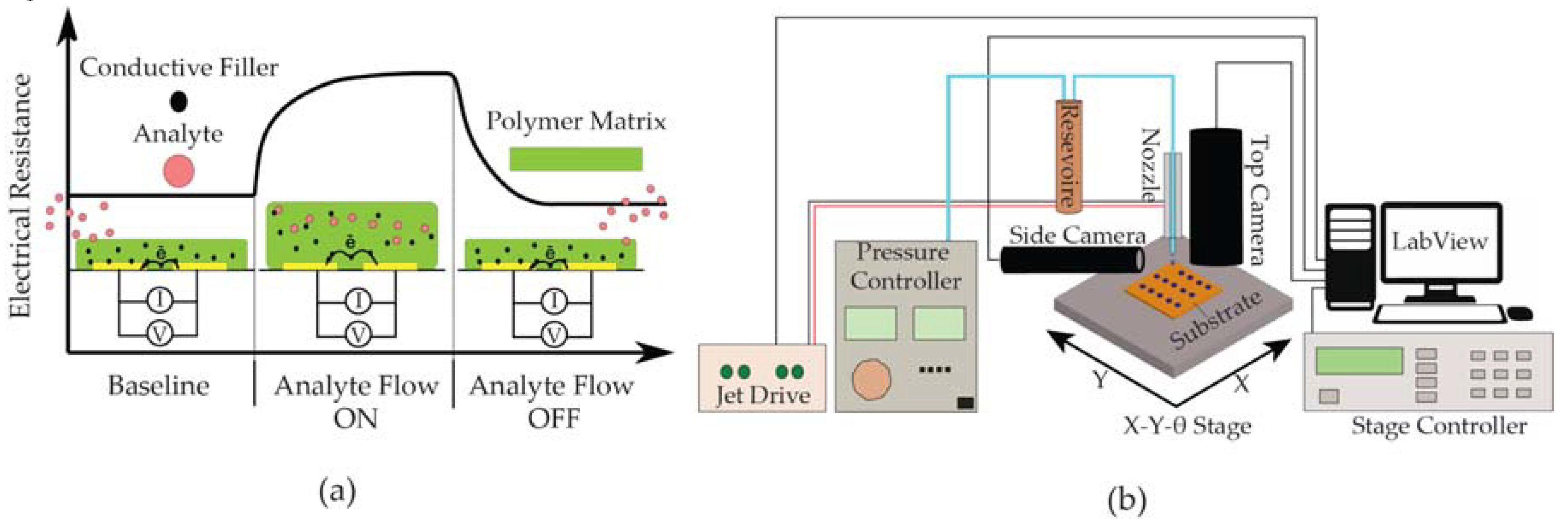 Proceedings 02 00882 g001