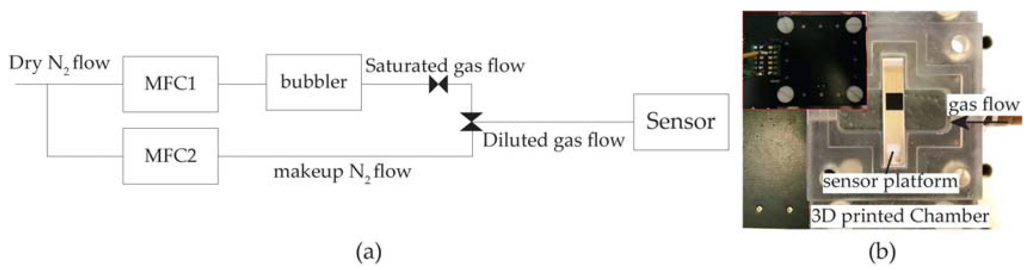 Proceedings 02 00882 g002