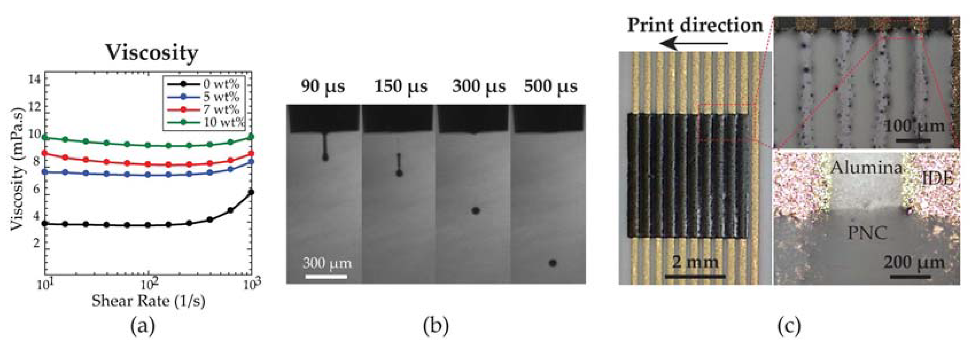 Proceedings 02 00882 g003