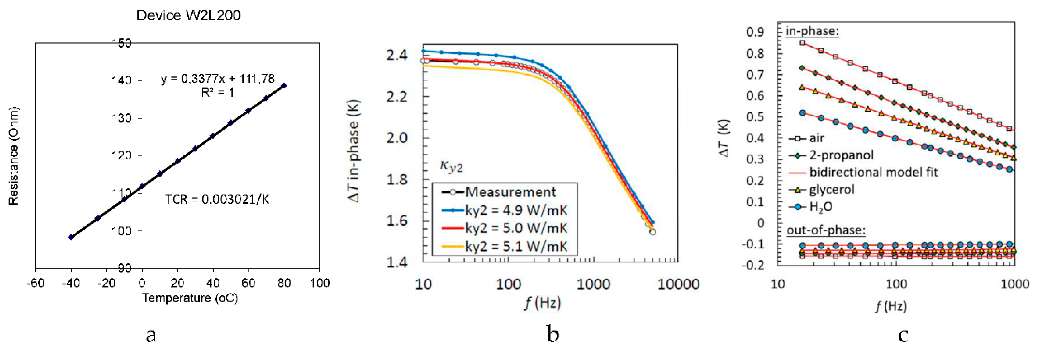 Proceedings 02 00883 g004