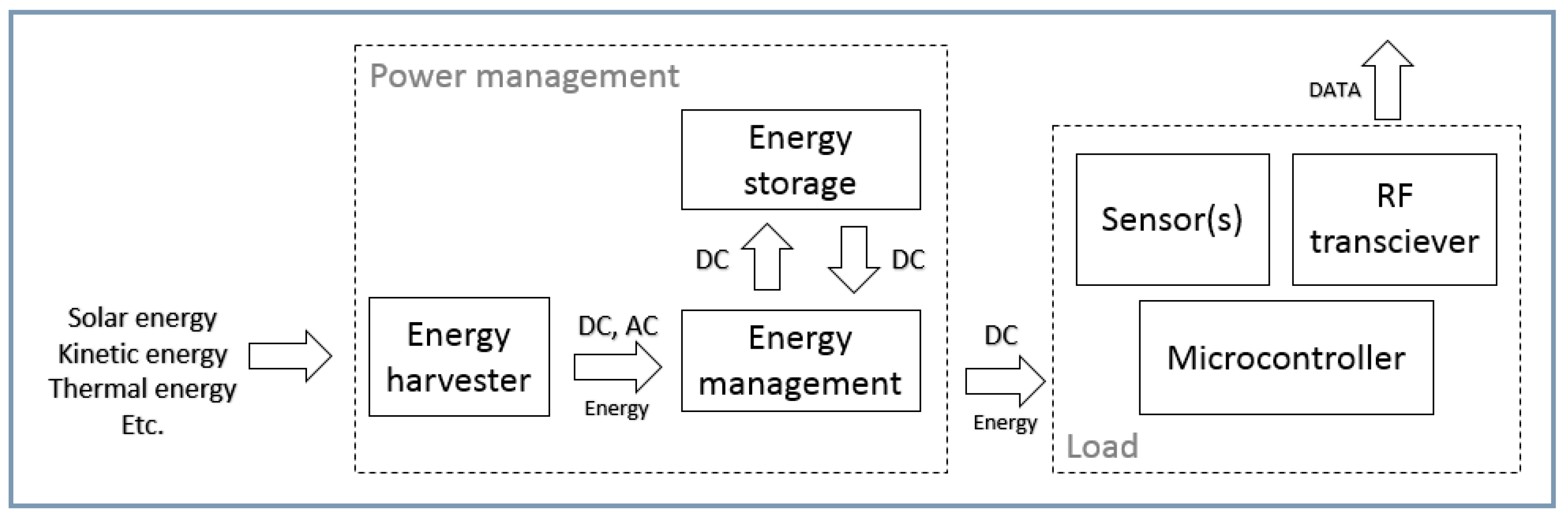 Proceedings 02 00884 g001