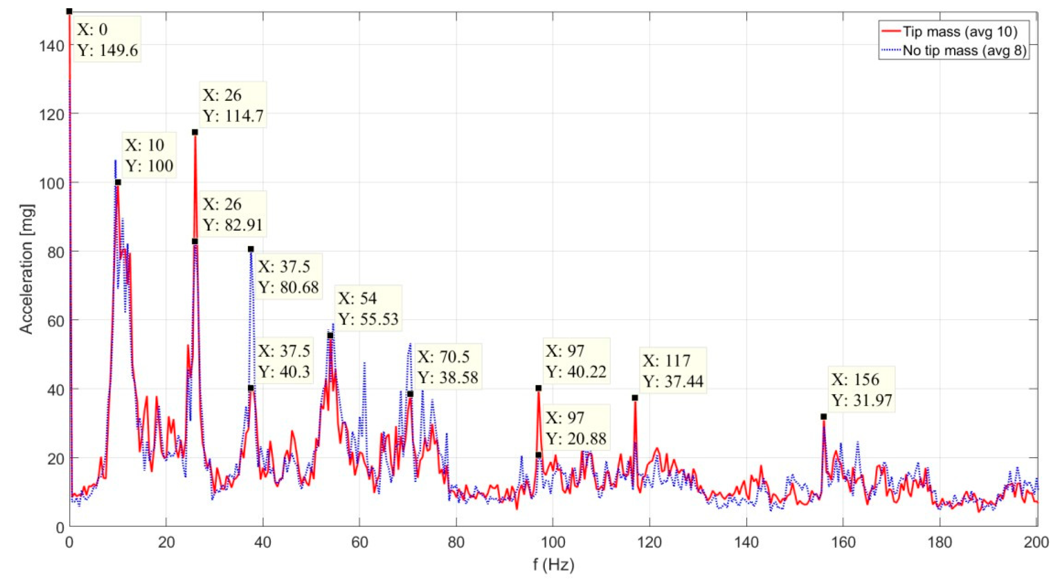 Proceedings 02 00884 g003