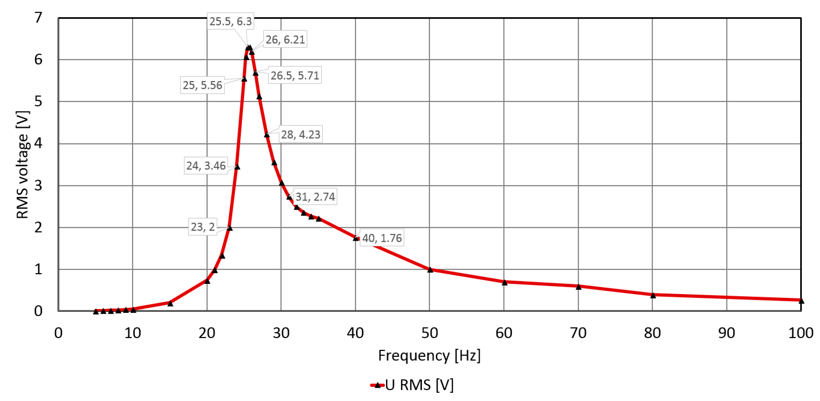 Proceedings 02 00884 g004