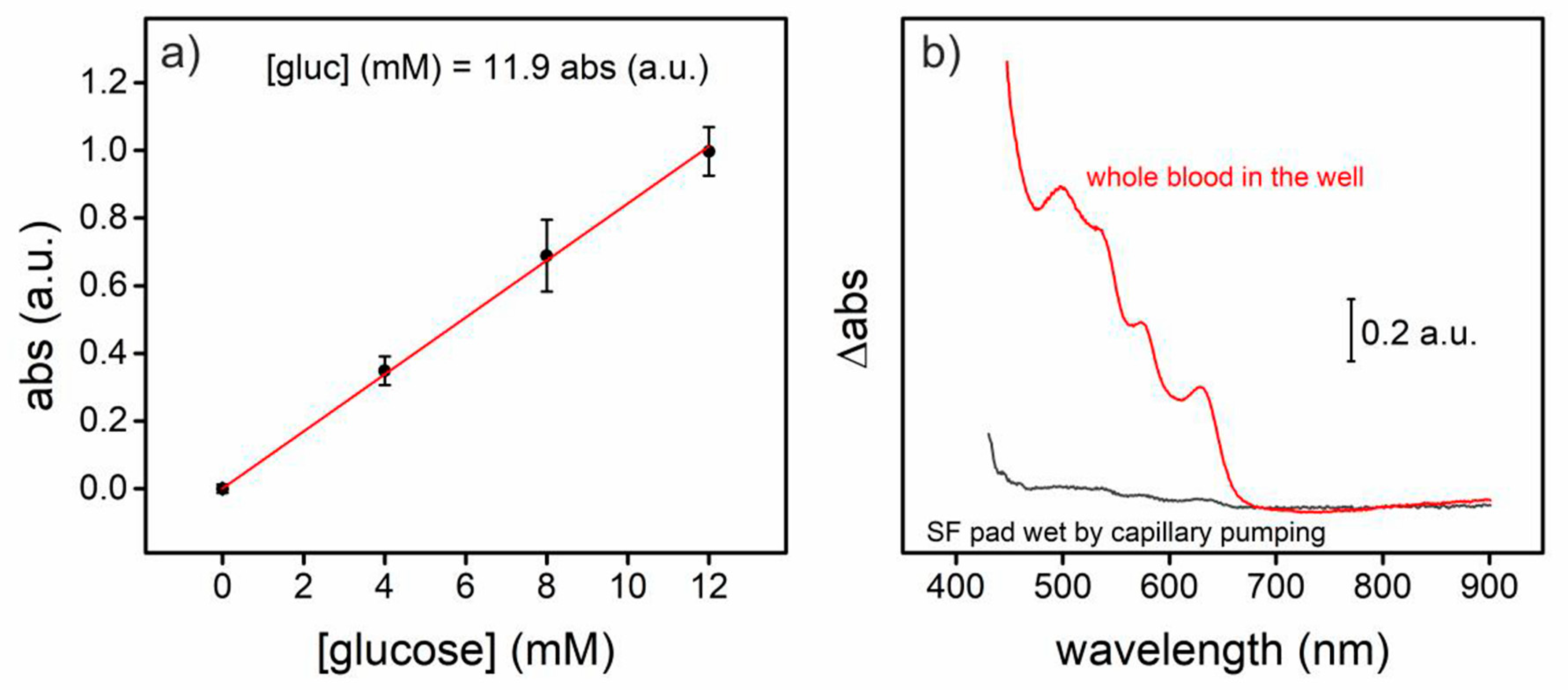 Proceedings 02 00886 g003