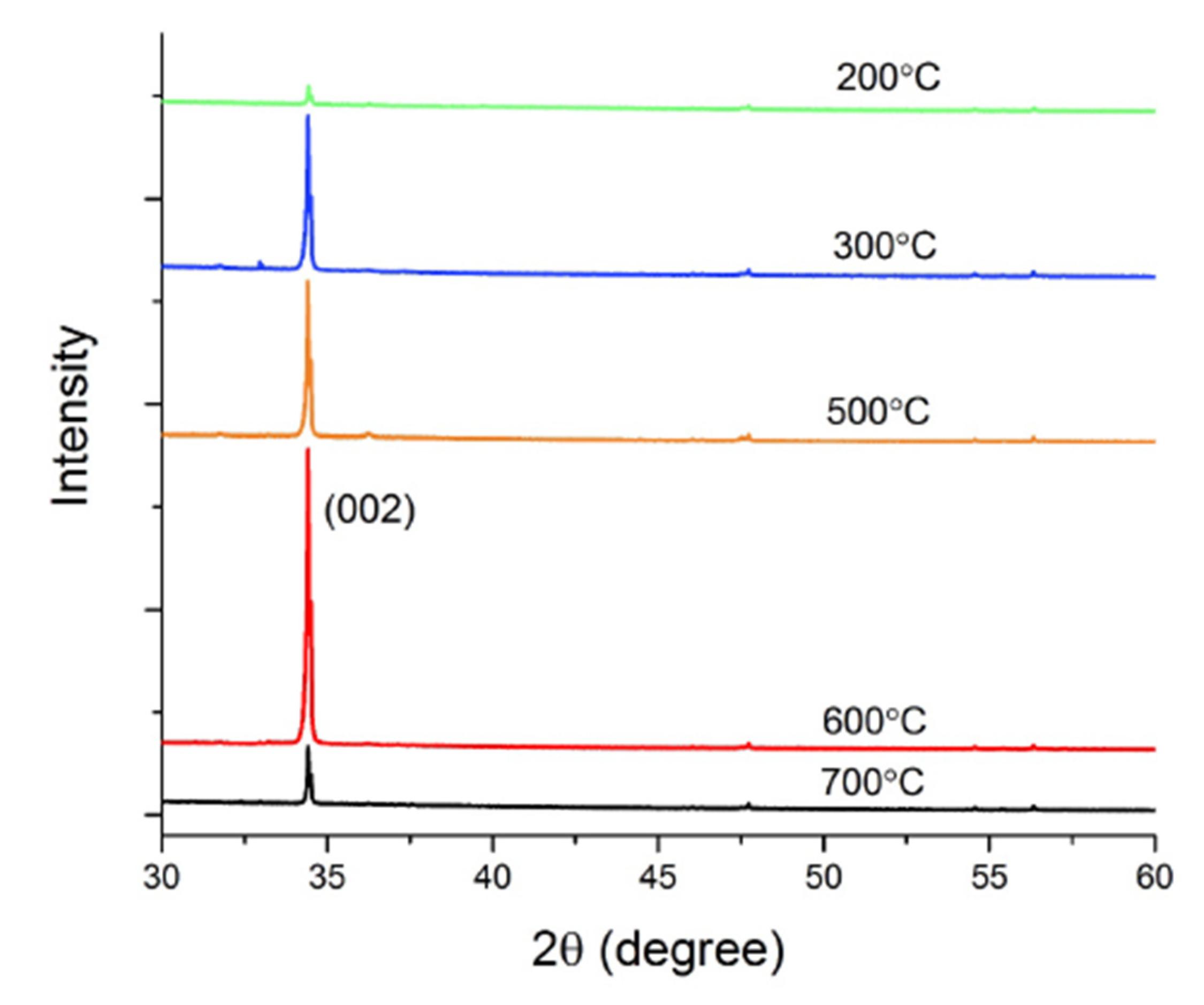 Proceedings 02 00887 g003