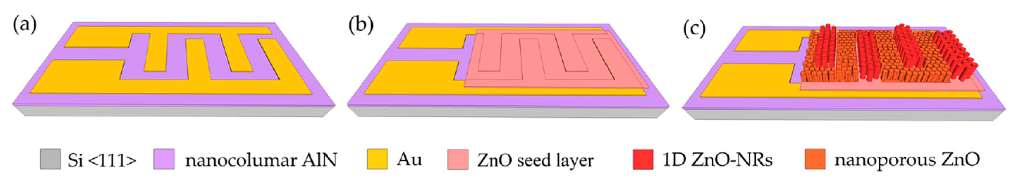 Proceedings 02 00888 g001