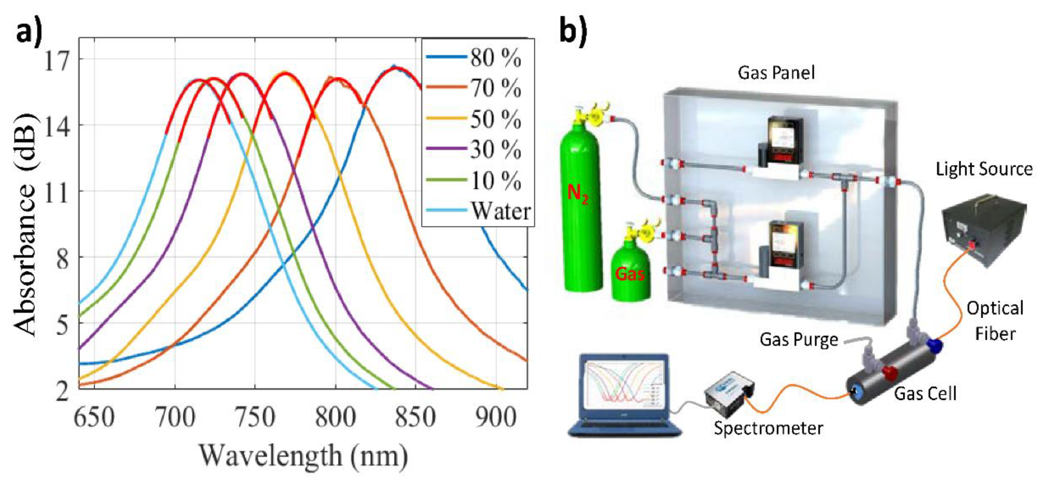 Proceedings 02 00890 g001