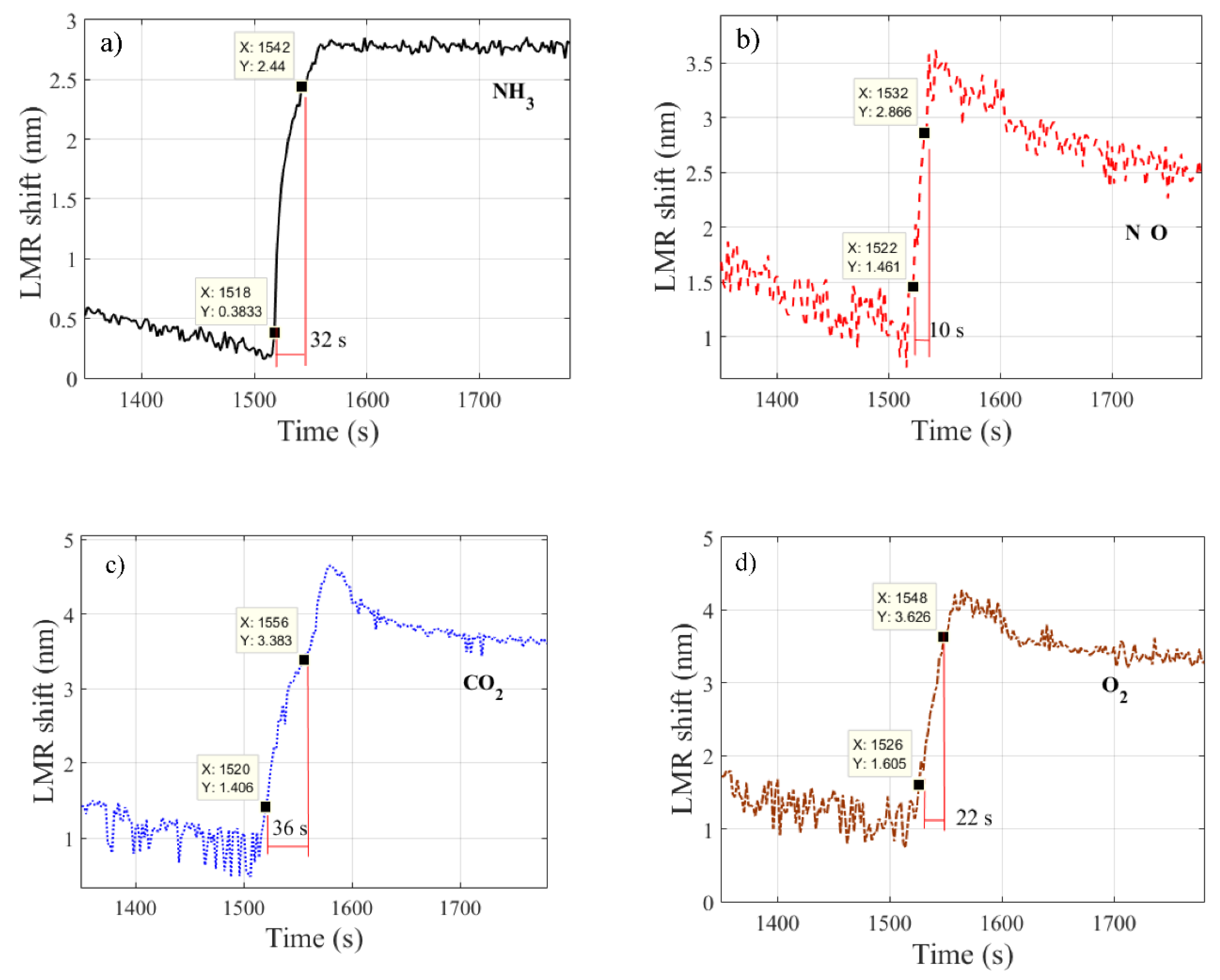 Proceedings 02 00890 g003