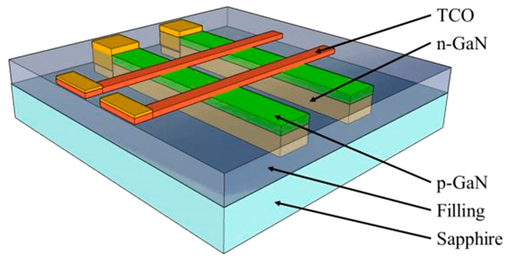 Proceedings 02 00892 g001