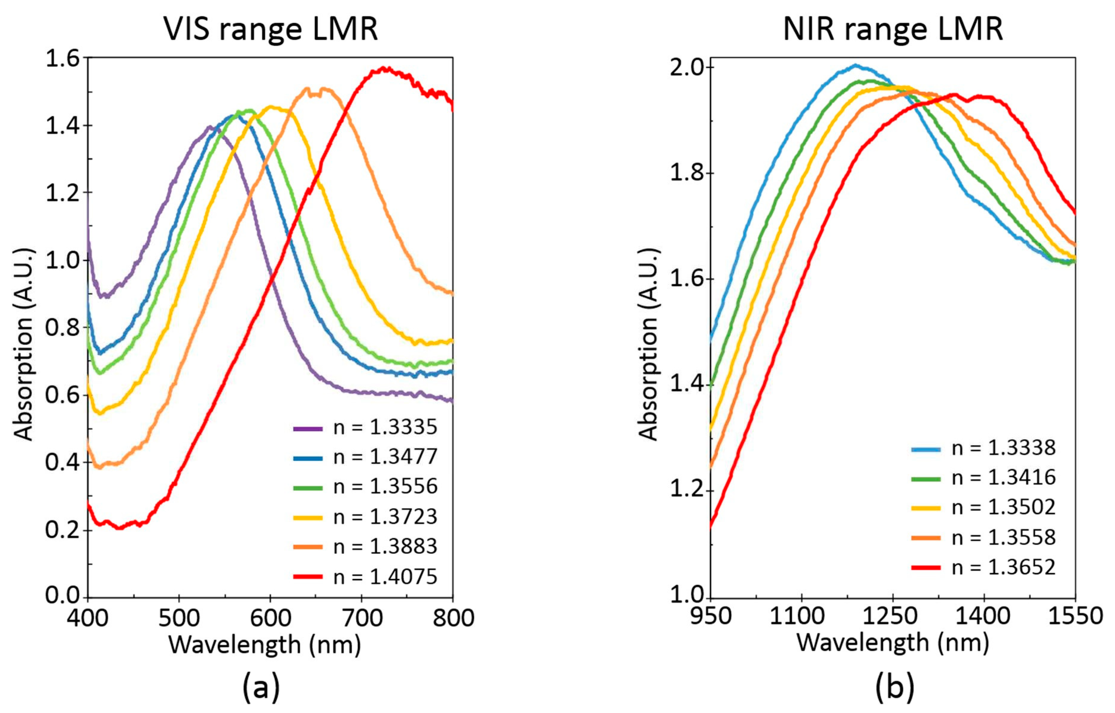 Proceedings 02 00893 g002