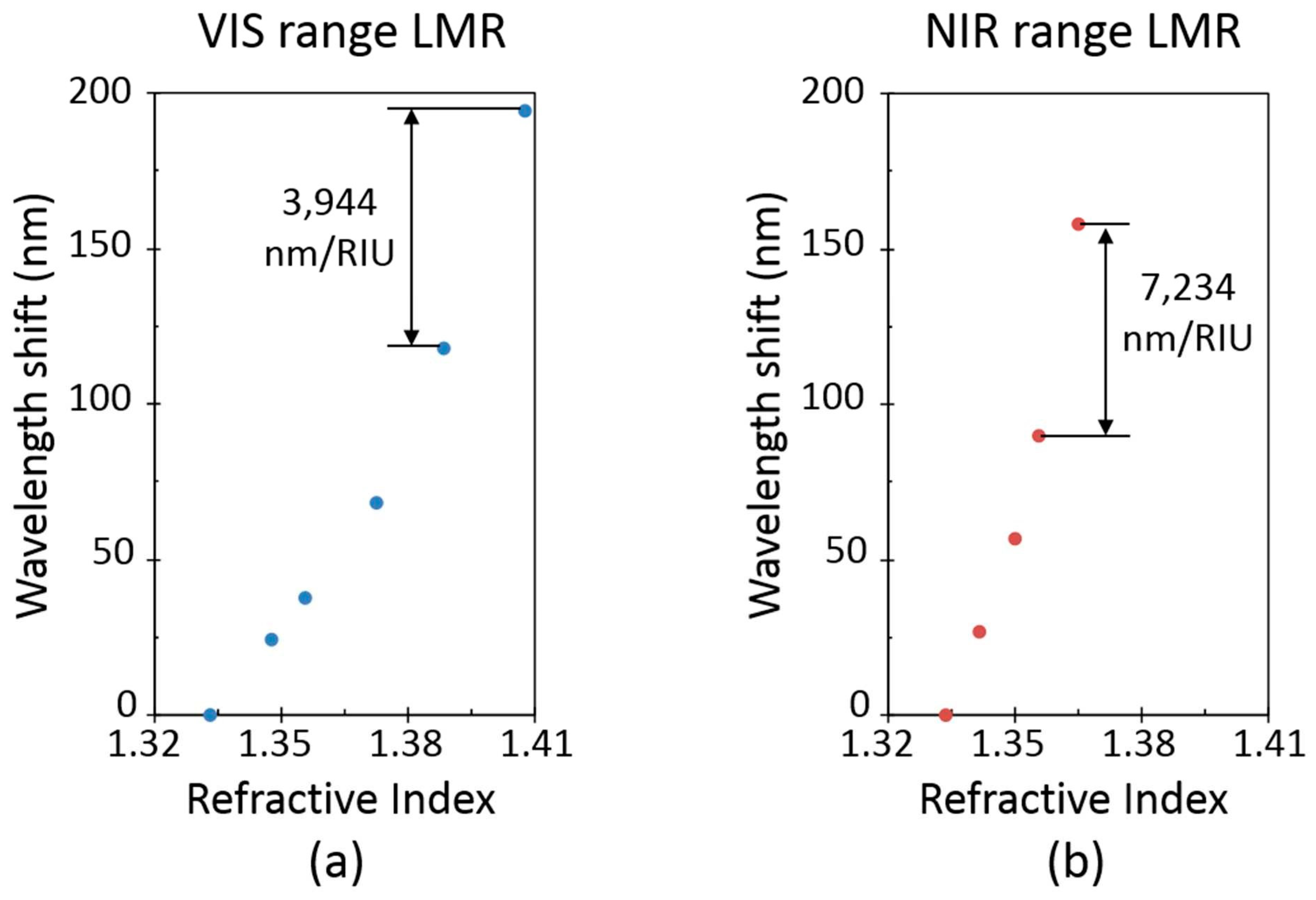 Proceedings 02 00893 g003