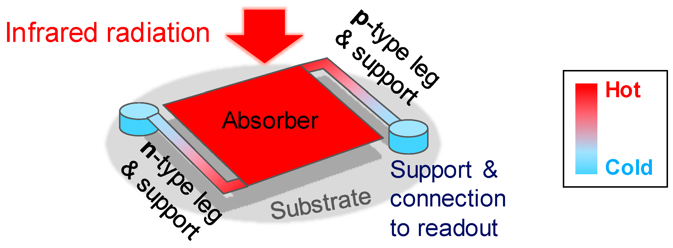 Proceedings 02 00894 g001