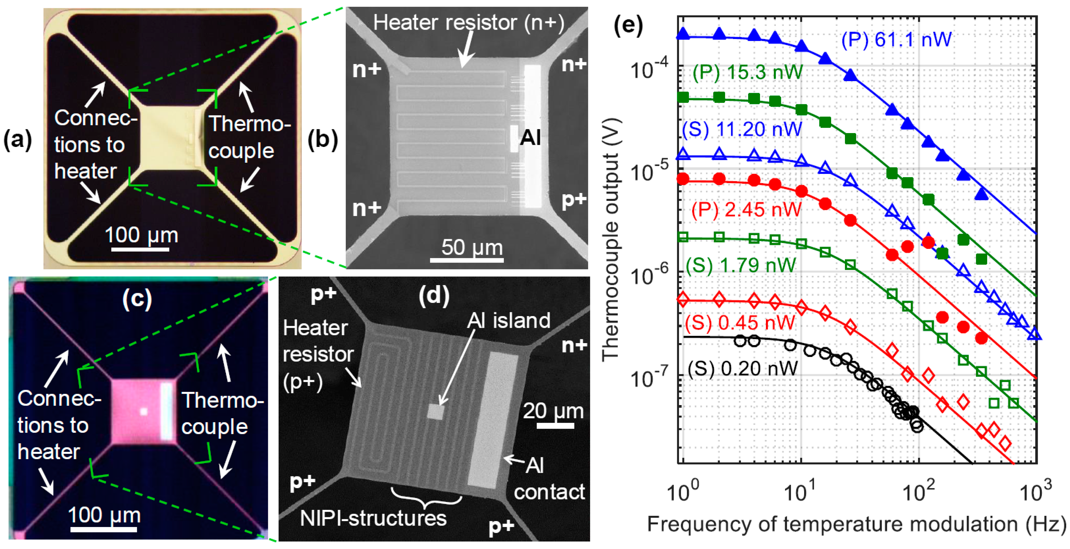 Proceedings 02 00894 g002